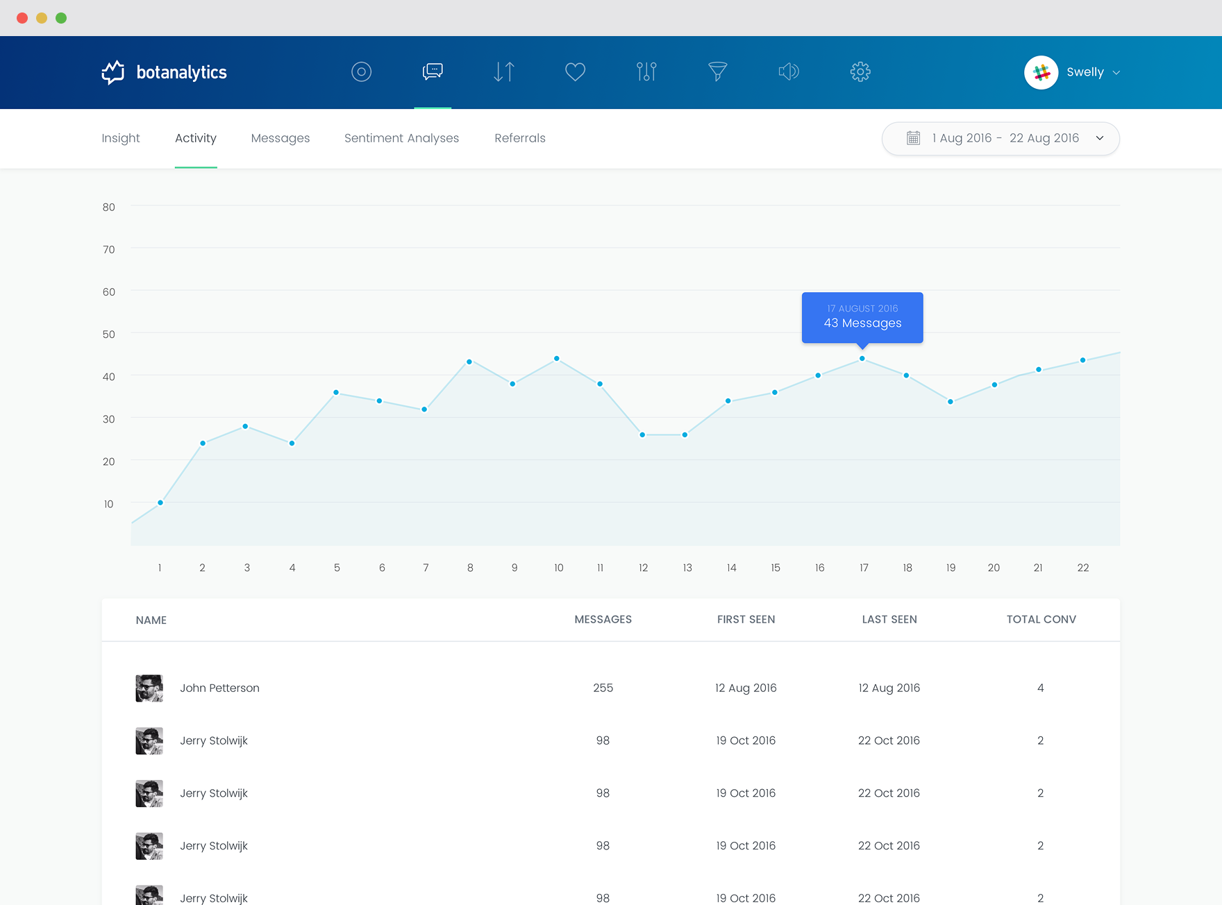 Botanalytics — The product — screen 2