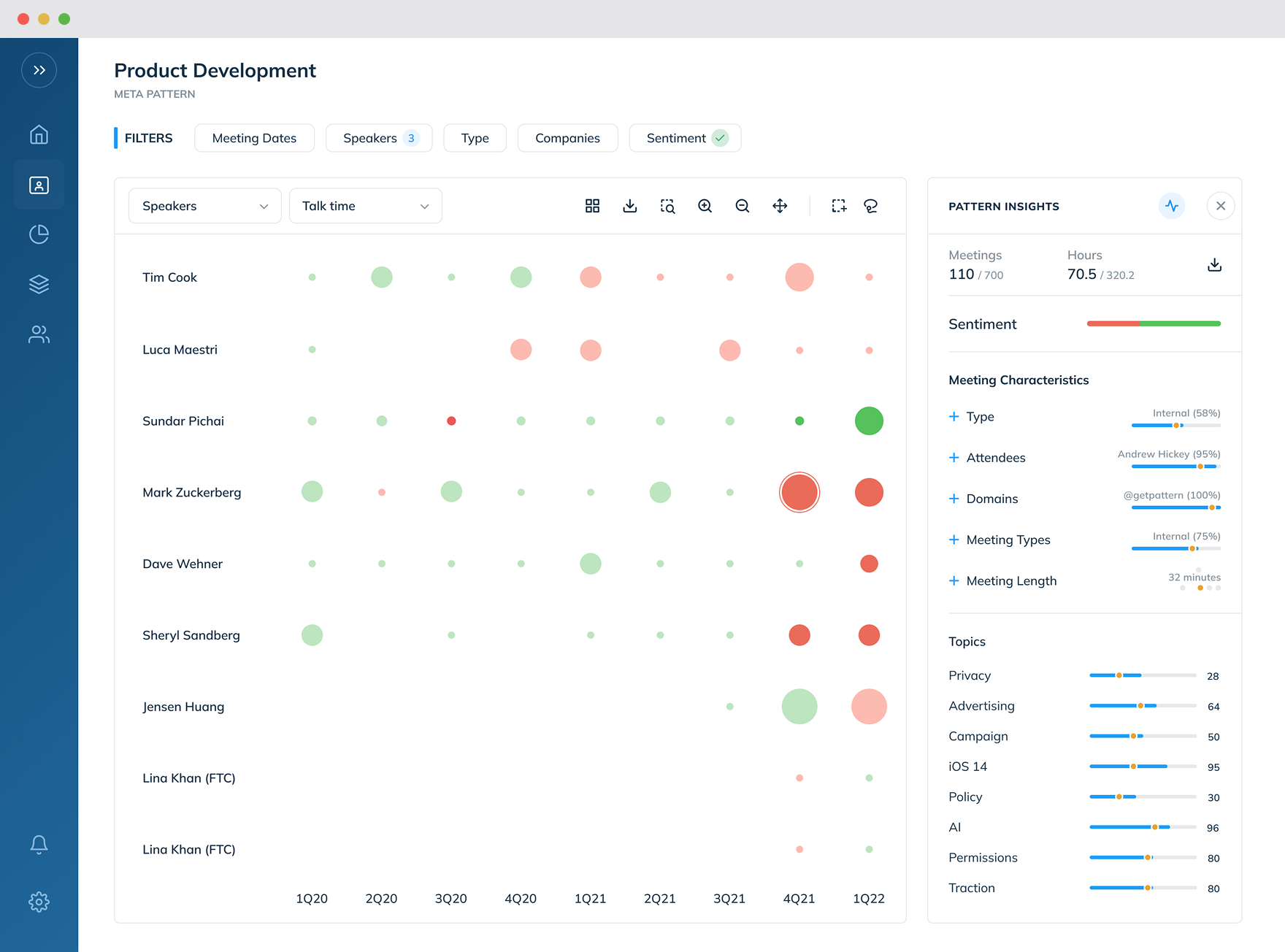 Insights — meeting pattern analytics
